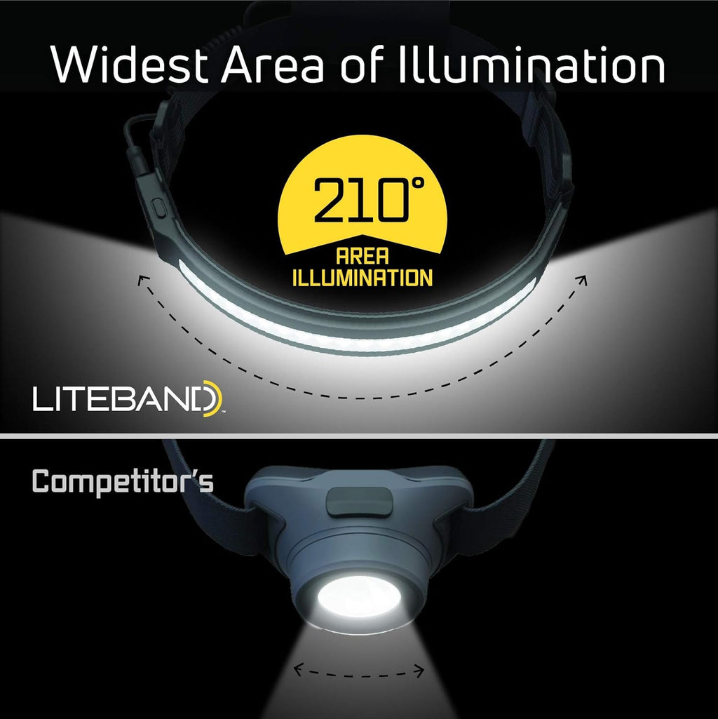 Wide-Beam LED Headlamp, 520 Lumens, Rechargeable, USB-C, Red LED Mode W1657