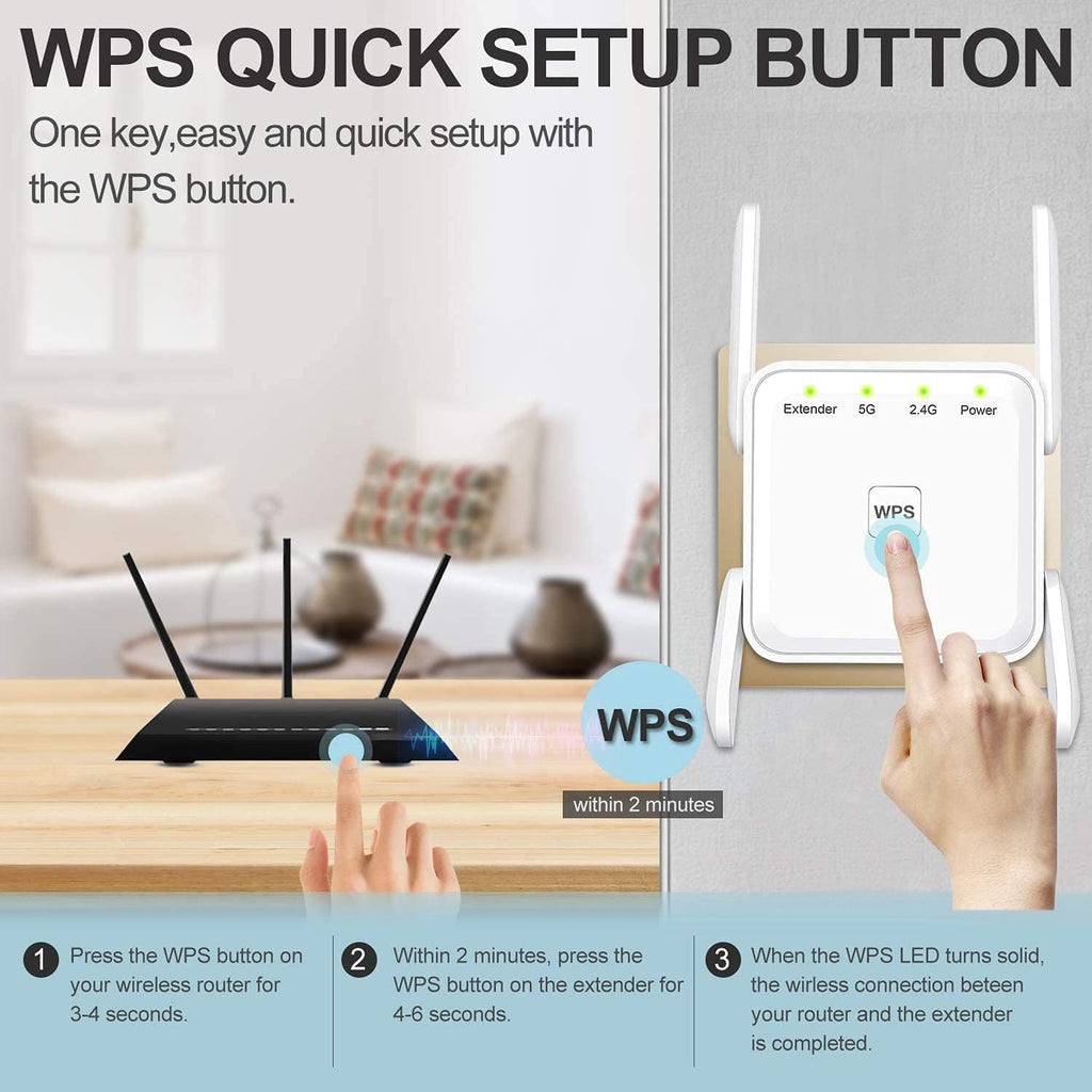 WiFi Extender 1200Mbps Pack of 2 with Ethernet Port G414518
