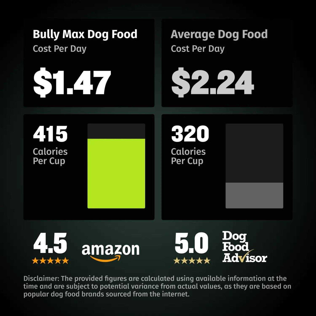 High Protein Low Fat Chicken-Free Lamb Flavor Dog Food F4196