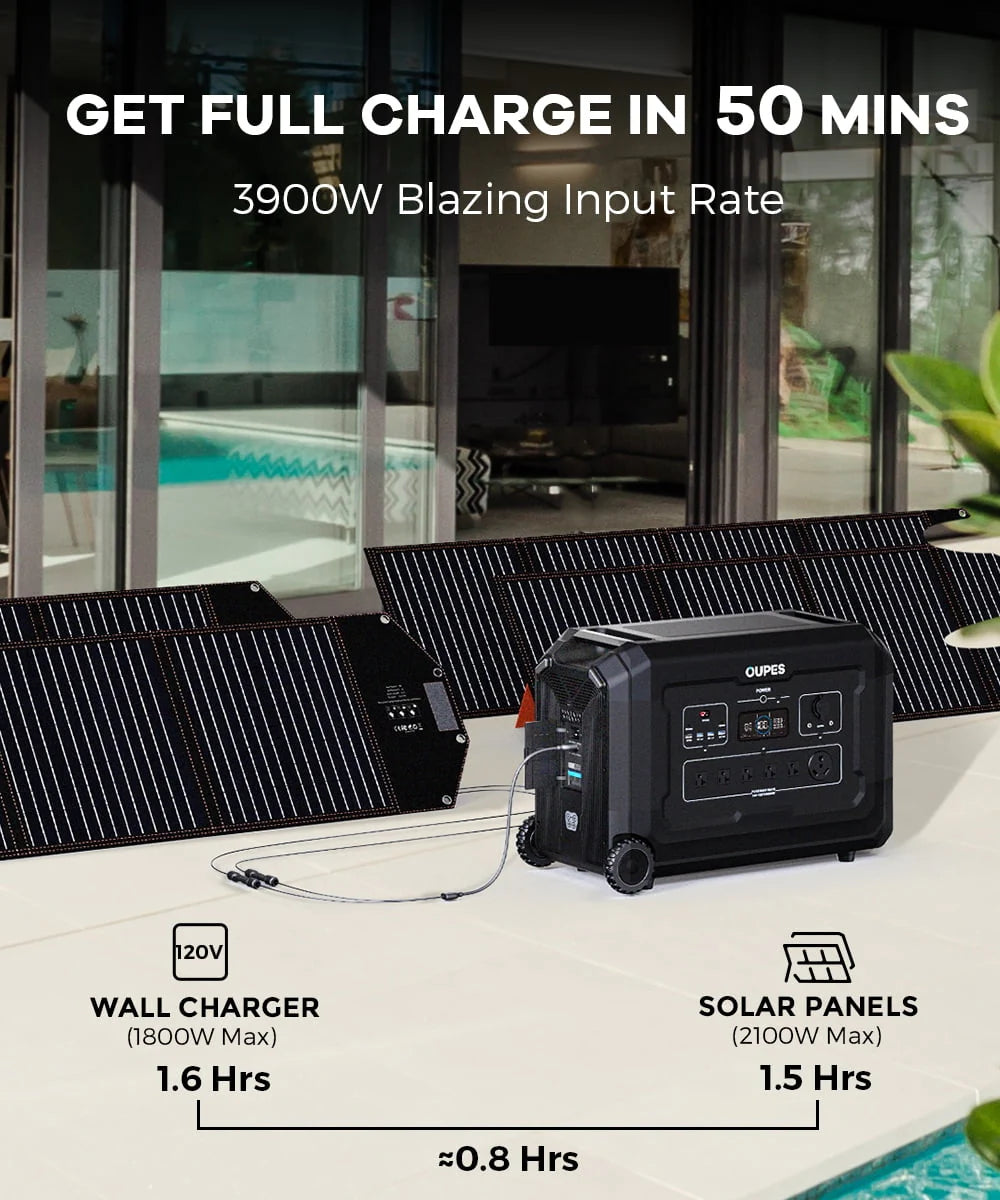 3600W 3072Wh Portable Power Station with 6x240W Solar Panels Z537865