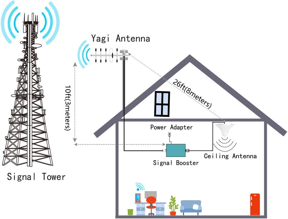 5G 4G LTE Cell Phone Signal Booster up to 4500sq.ft C27069