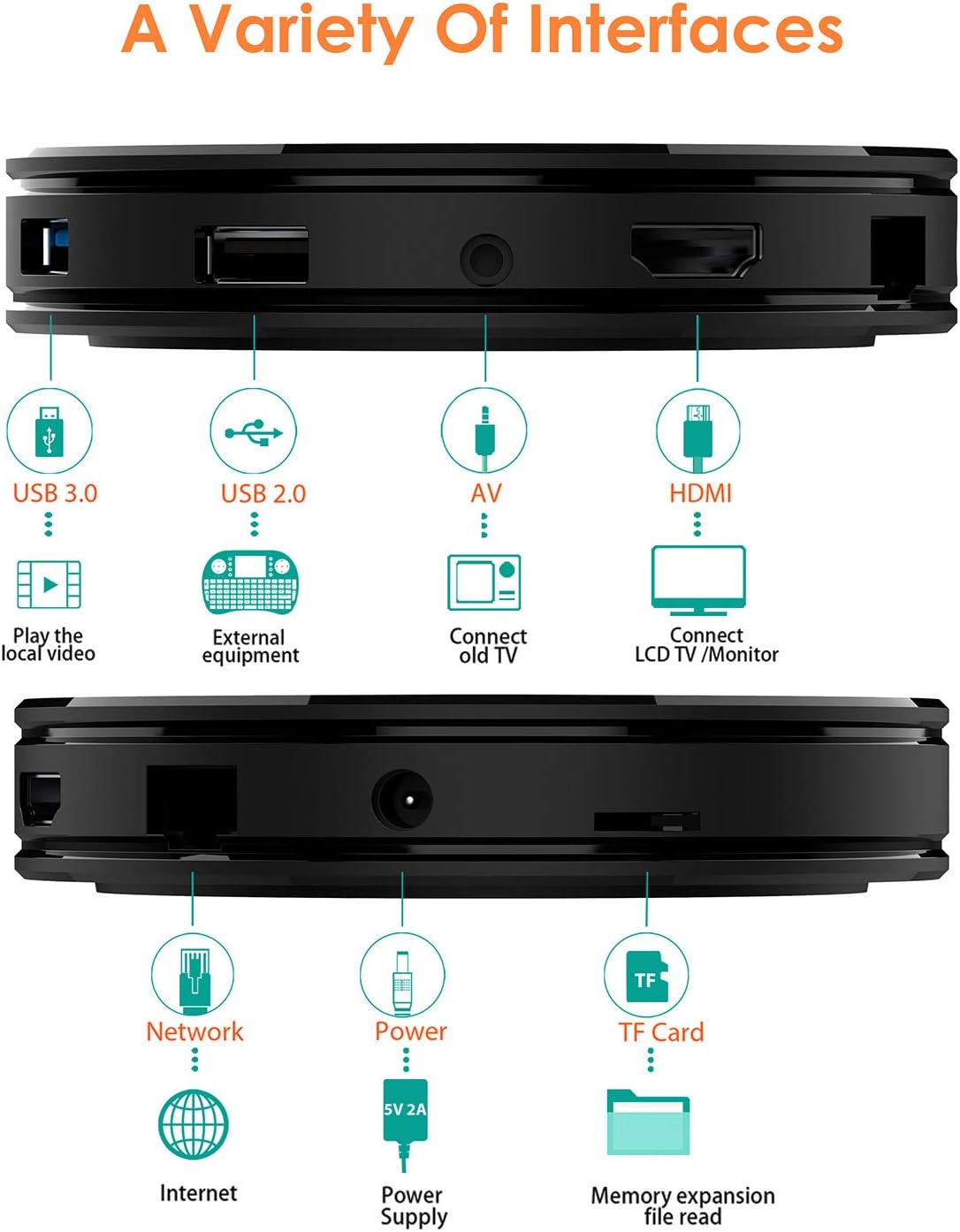 4GB RAM 32GB ROM Android 10.0 TV Box Q262