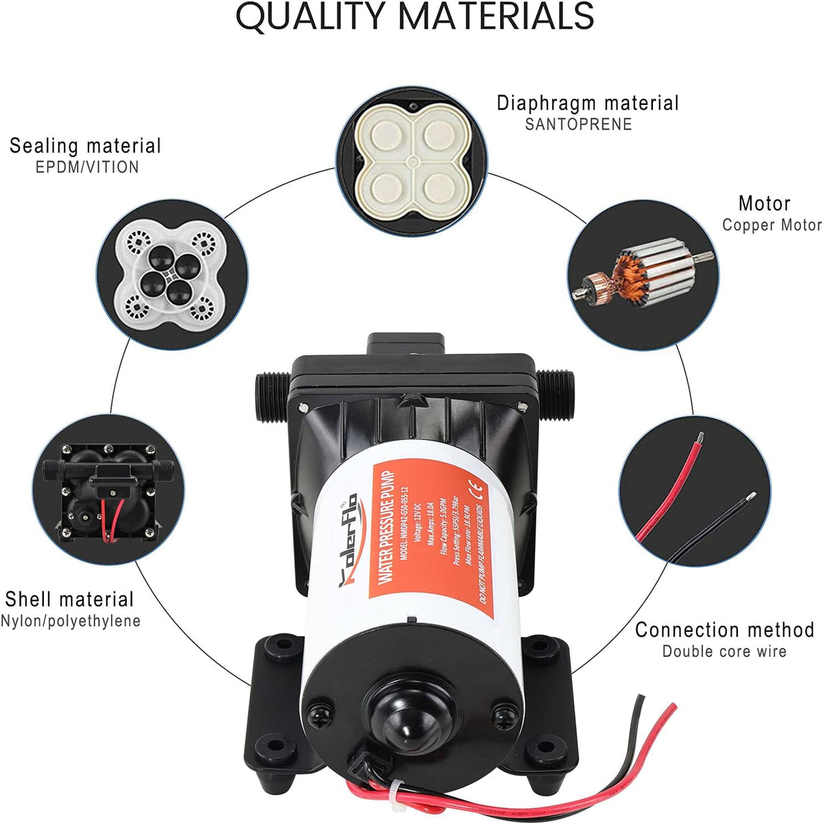 12V DC 5.0 GPM 55 PSI Self Priming Water Pressure Booster Pump P695865