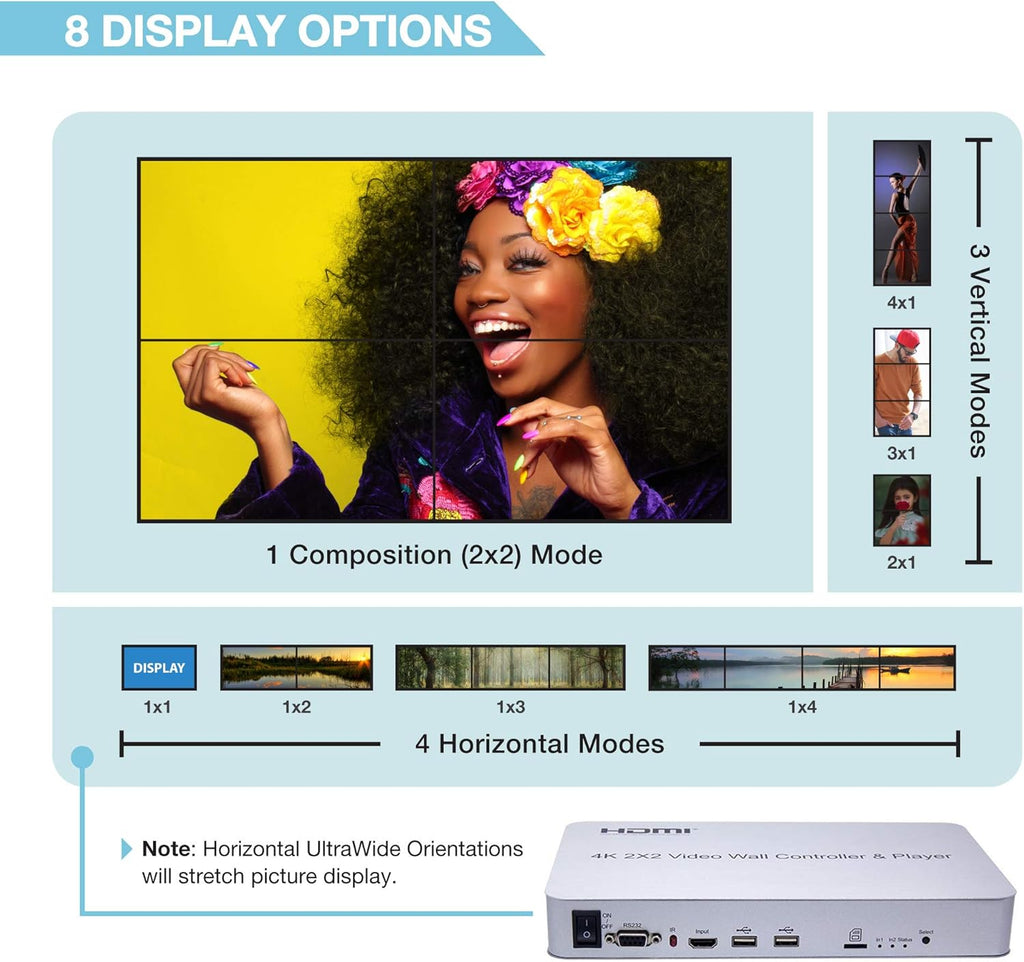 2x2 Video Wall Controller with Media Player, 1080p, HDMI 1.4, 1 HDMI Input & 4 Outputs S34848