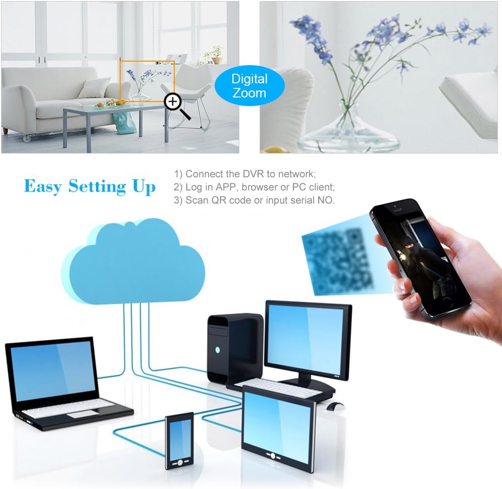 5-in-1 Hybrid DVR&NVR CCTV Video Recorder with 1TB HDD G770