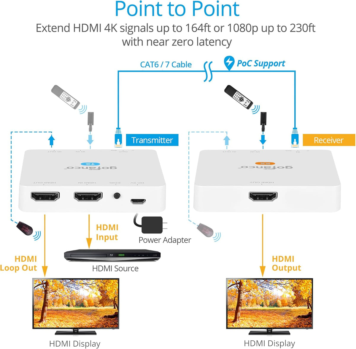 4K 30Hz HDMI CAT6 Extender A549001
