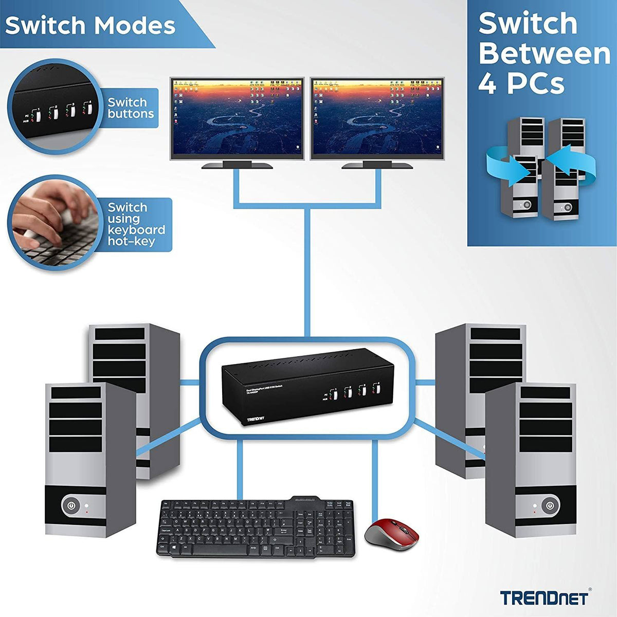 4-Port Dual Monitor DisplayPort KVM Switch U344153
