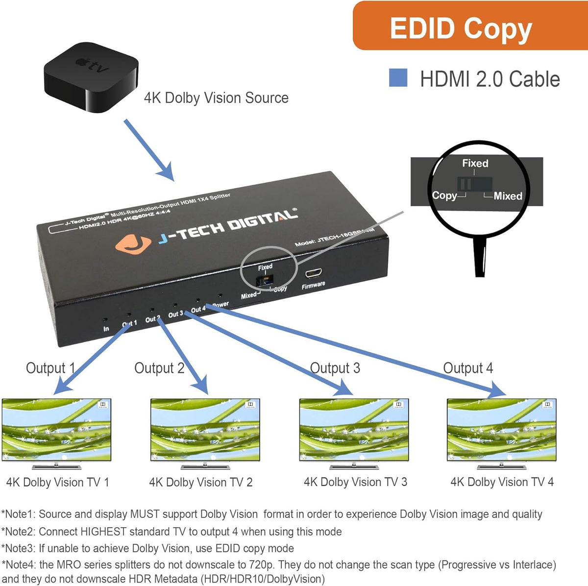 18GBps 1x4 HDMI 2.0 Splitter HDR10 Dolby Vision 4K@60Hz 4:4:4 Z493469