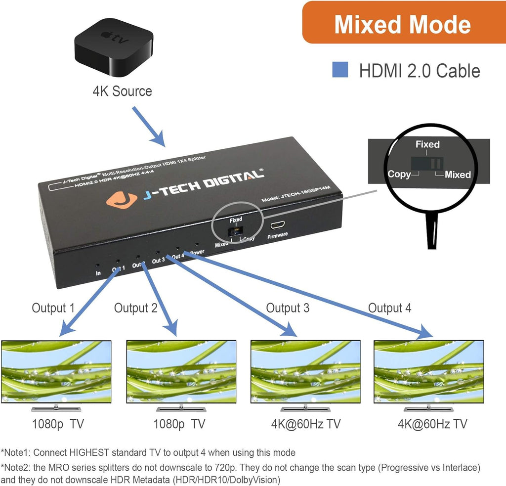 18GBps 1x4 HDMI 2.0 Splitter HDR10 Dolby Vision 4K@60Hz 4:4:4 Z493469