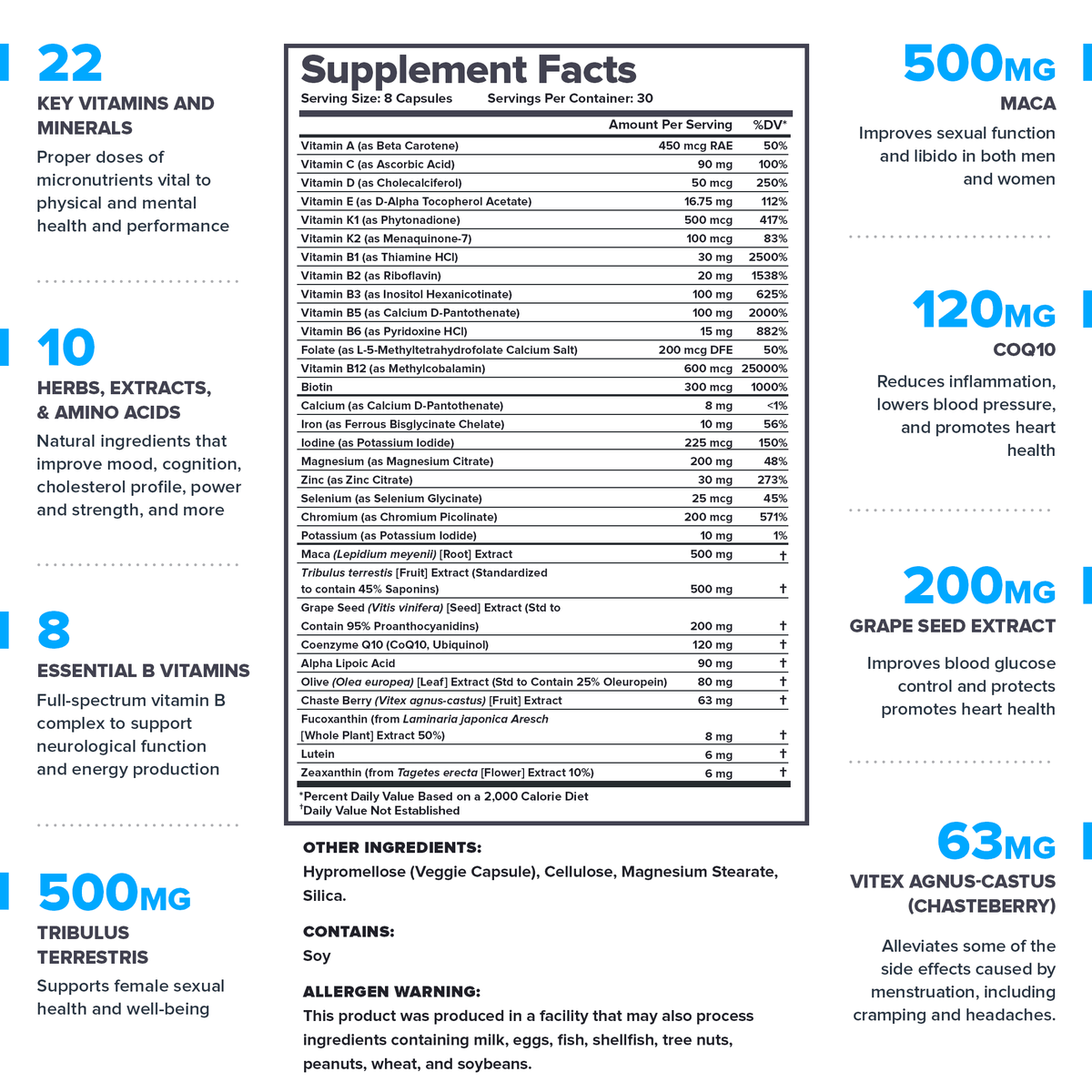 30 Servings Multivitamin Supplement for Women D248