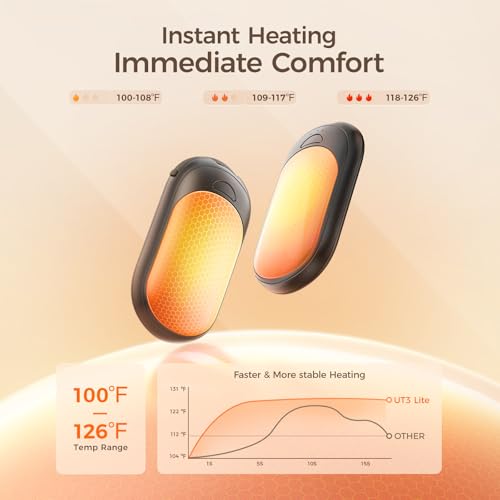 Magnetic Hand Warmers Rechargeable 2 Pack Electric Handwarmers 3-Settings Portable Heater I201850