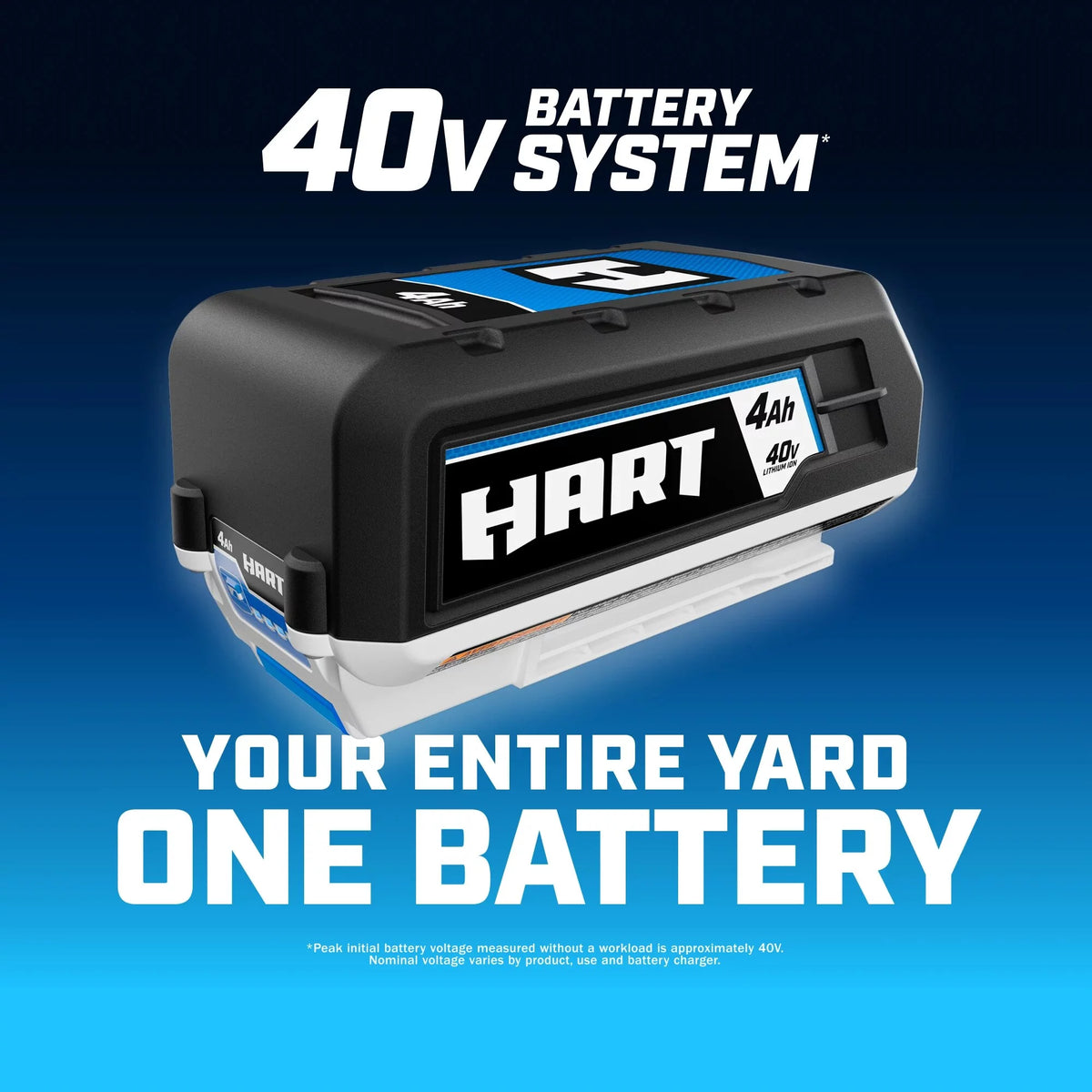 40-Volt 6A Dual Port Rapid Charger Y67878