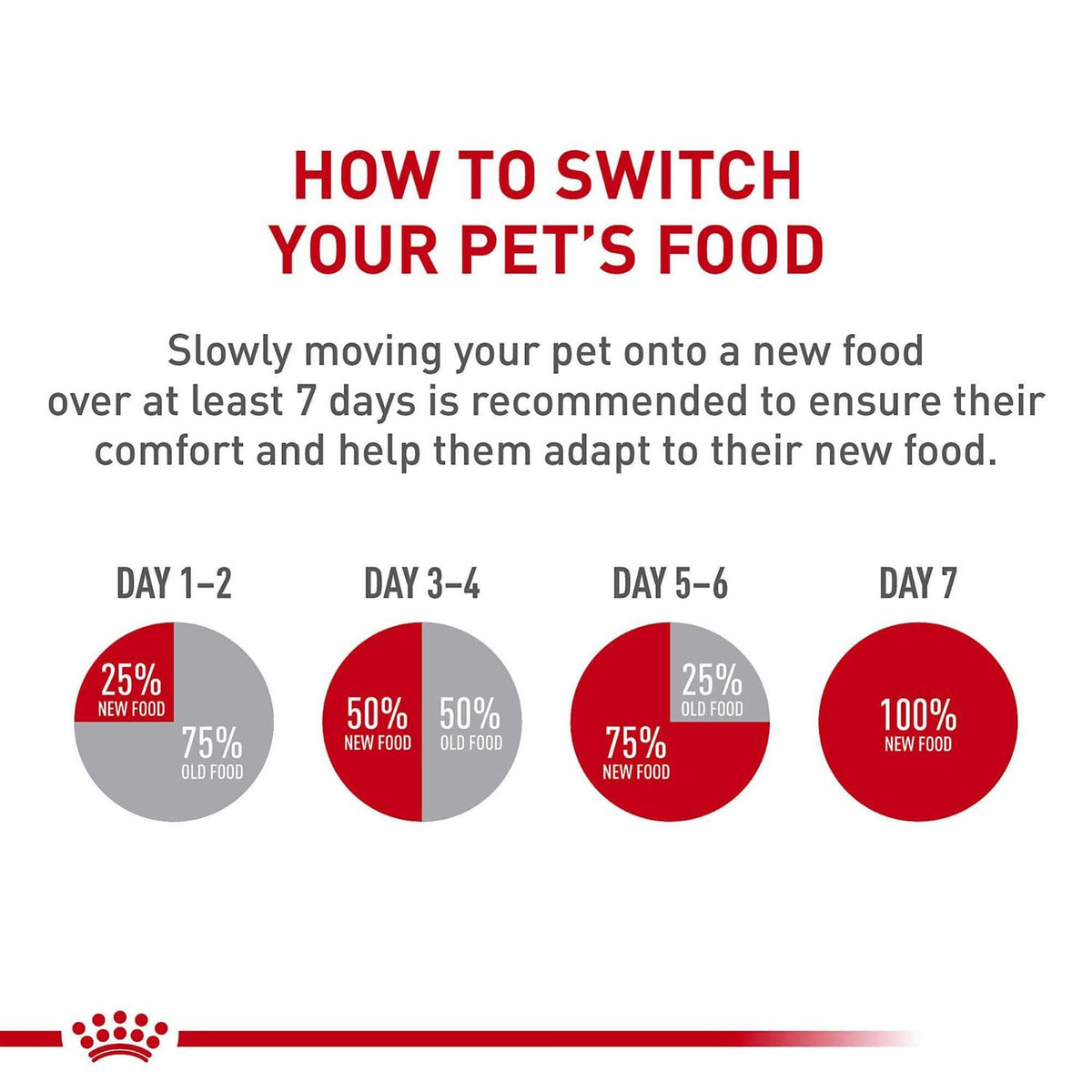 Medium Adult Dry Dog Food S1875