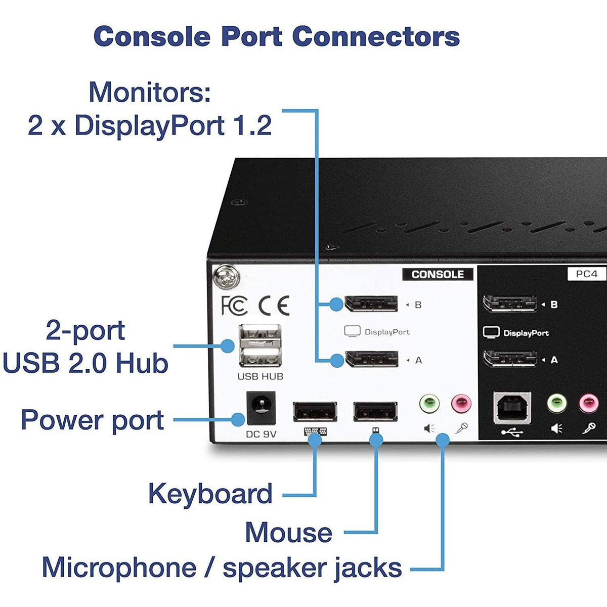 4-Port Dual Monitor DisplayPort KVM Switch U344153