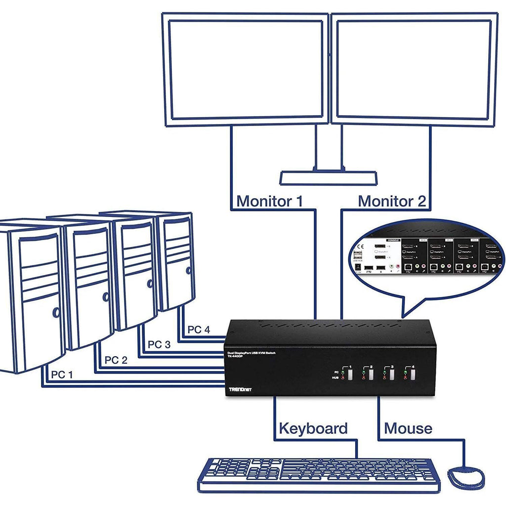 4-Port Dual Monitor DisplayPort KVM Switch U344153