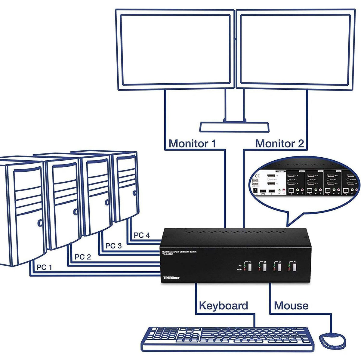 4-Port Dual Monitor DisplayPort KVM Switch U344153