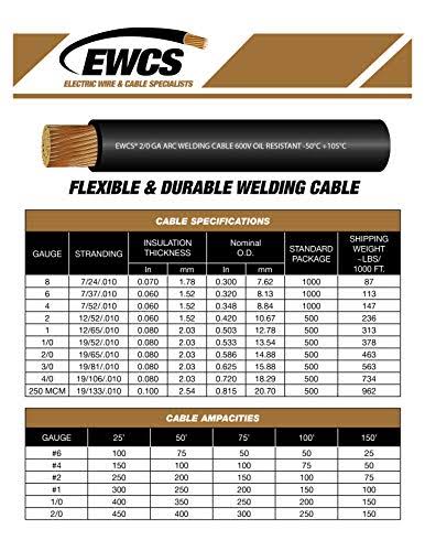 25 Feet Black Welding Cable M104