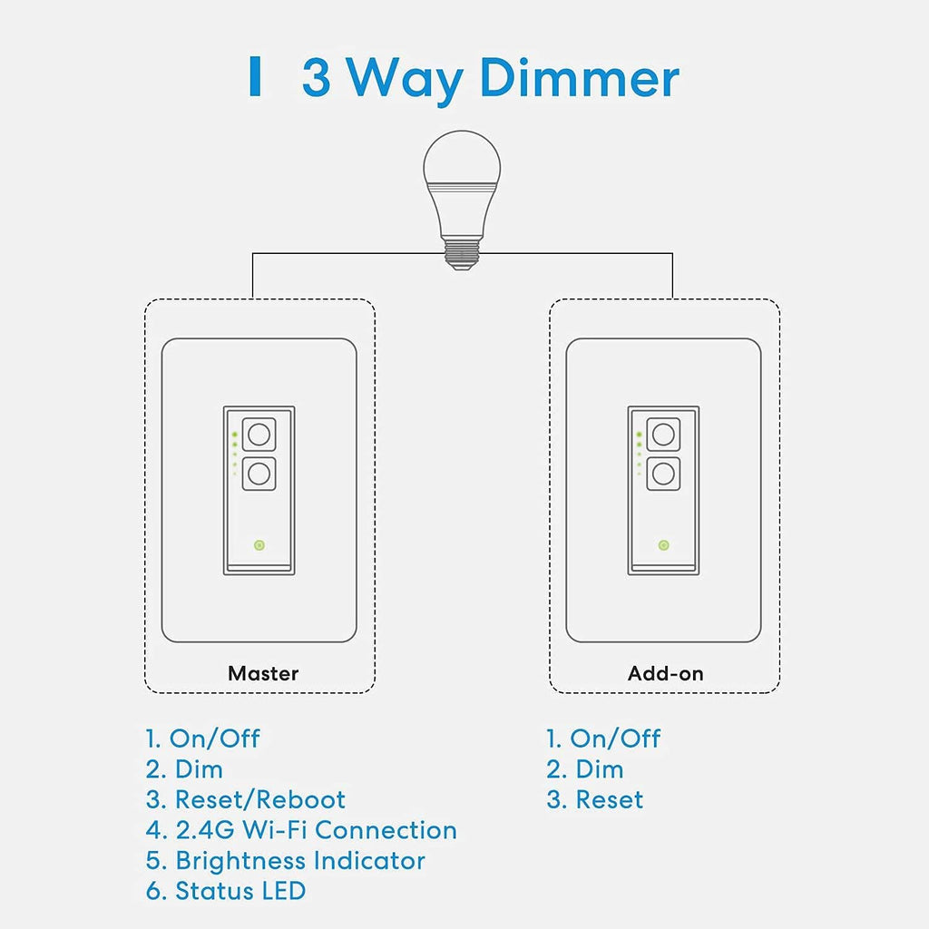 2.4GHz WiFi Dimmer Switch Kit, Pack of 2 C400801
