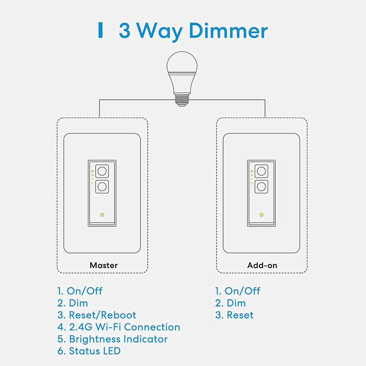 2.4GHz WiFi Dimmer Switch Kit, Pack of 2 C400801