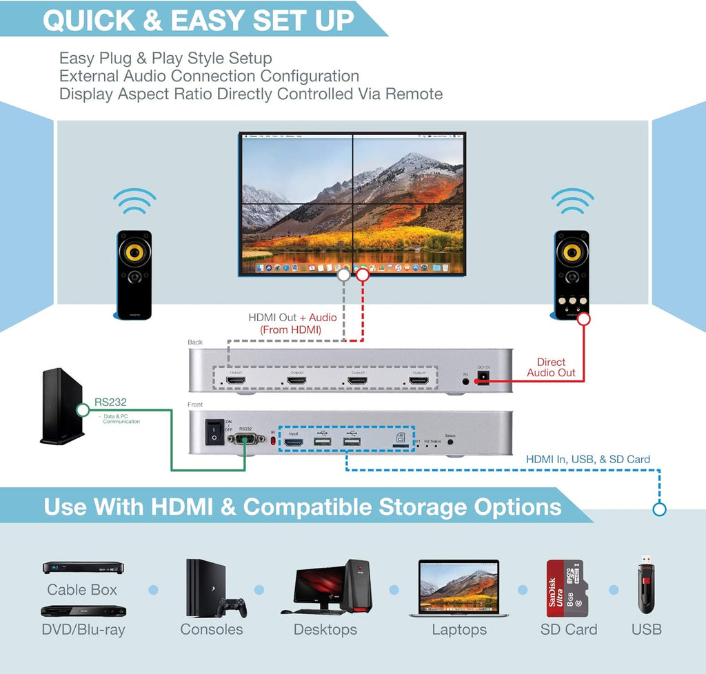 2x2 Video Wall Controller with Media Player, 1080p, HDMI 1.4, 1 HDMI Input & 4 Outputs S34848