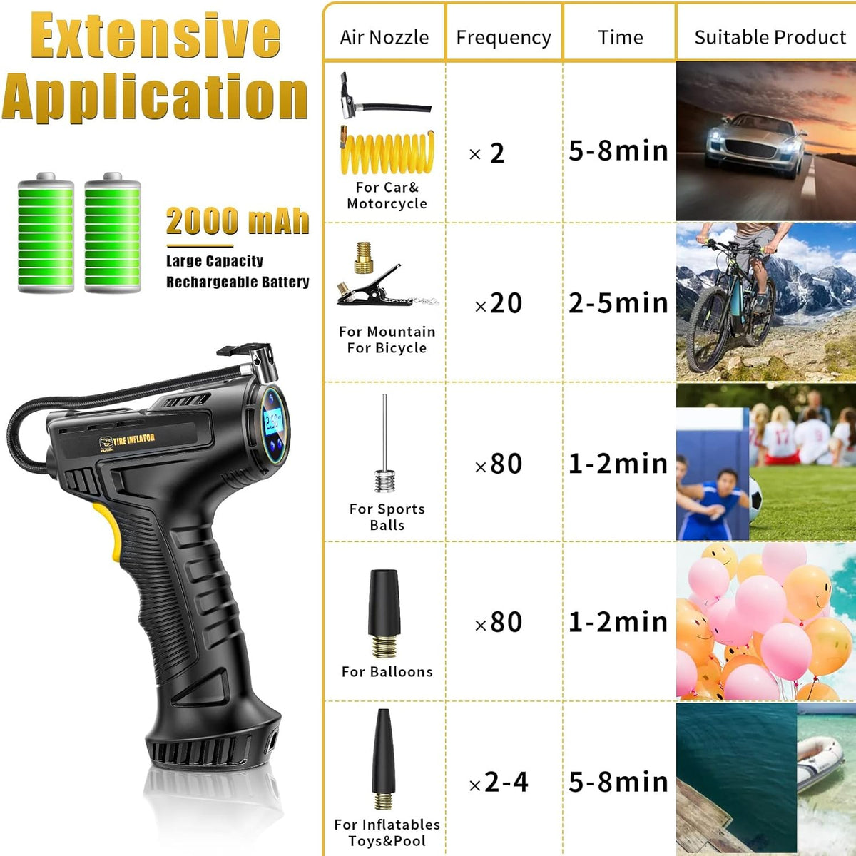 Cordless Tire Inflator Portable Air Compressor 100PSI 12V DC Rechargeable Digital Pressure Gauge Pack of 2 C2049